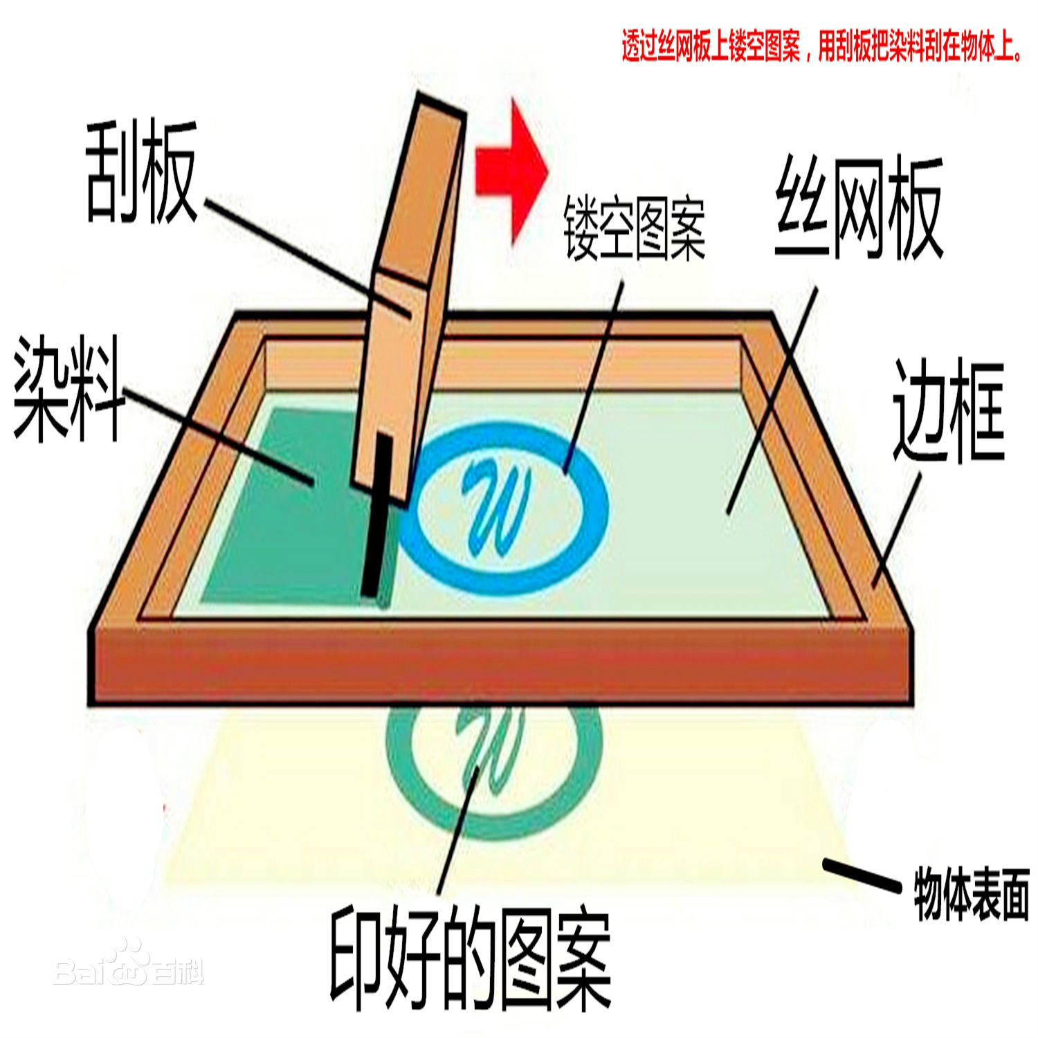 什么是絲網(wǎng)印刷？
